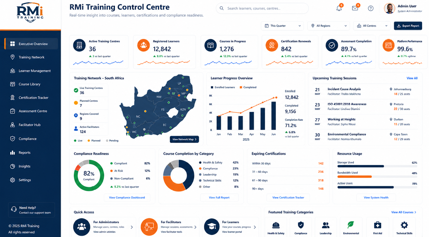 RMi Training Interface